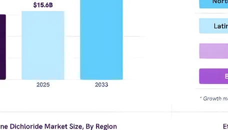 Ethylene Dichloride Market Size And Share Report, 2033 