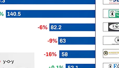 India: Coal supply surging ahead of demand, Mar'26 dispatch lag builds up inventory pressure 