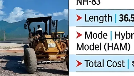 NH 83 upgrade to be over by Mar, will cut travel time for Madurai residents 