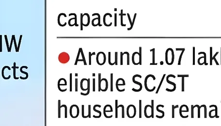 APSPDCL crosses 1 lakh rooftop solar connections for SC/ST households 