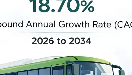 India Electric Bus Market 2026: Explosive Growth, Government Push and Investment Opportunities 2034 