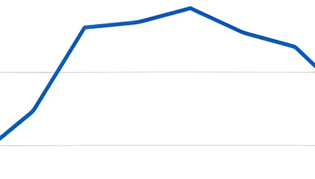 India: BigMint's coking coal index remains stable w-o-w in absence of active buying inquiries 