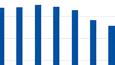 India's power demand surges in early Sep'26; coal generation, day-ahead market prices rise sharply 