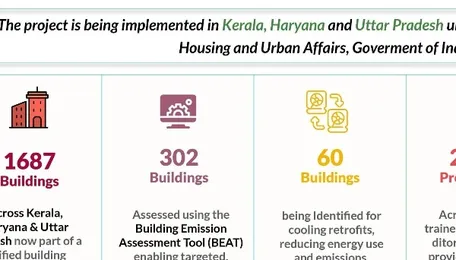 GGGI Onboards ISGF to Amplify ALCBT (Asia Low Carbon Buildings Transition) Project Outreach, Accelerating India's Transition to Low-Carbon Buildings 