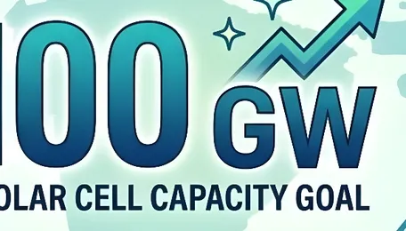 100 GW solar cell target marks a new milestone for India, shows India's focus on renewable energy 