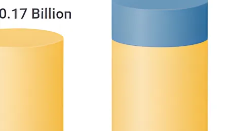 Aniline Market Outlook 2026-2030: Increasing Demand for 