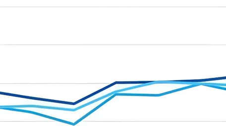 India-bound coal freight remains firm w-o-w as higher bunker costs offset weak dry bulk sentiment 
