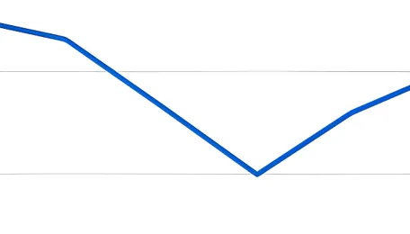India: BigMint's coking coal index edges to three-month high on global cues 