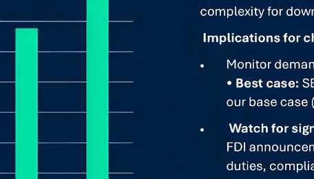 SEA’s Export Boom: How to Track the Effect on Chemicals Demand and Trade Flows – Asian Chemical Connections 