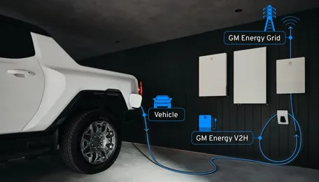 General Motors launches V2G push, enters energy storage market