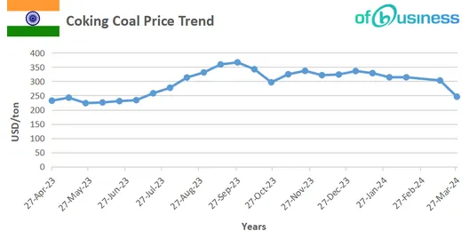 coal-prices-impact-of-baltimore-bridge-collapse