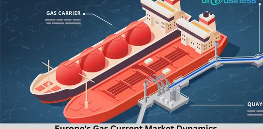 a-comprehensive-overview-of-europes-gas-market-dynamics