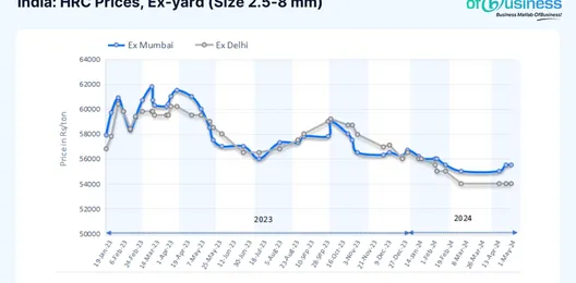 is-ongoing-price-stagnancy-rising-concern-in-the-indian-flat-steel-market