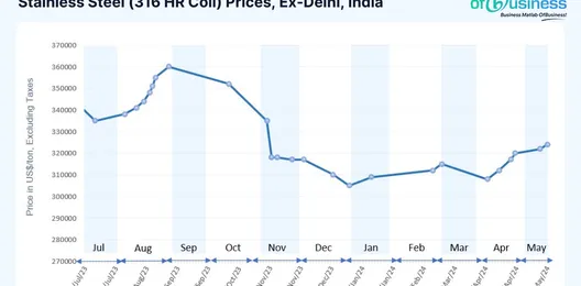 indian-stainless-steel-prices-record-high-will-renewing-bis-license-impact-the-industry
