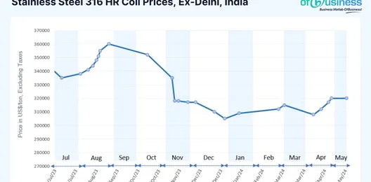 stainless-steel-prices-expected-to-rise-due-to-increasing-raw-material-costs
