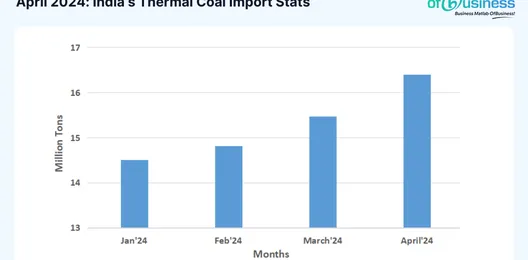 indias-thermal-coal-imports-surged-in-april-2024