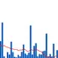 India: Sponge iron prices surge on higher coal costs 
