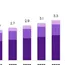 Food Grade Acetic Acid Market CAGR at 7.0% by 2034 
