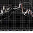 Power Grid highlights new transmission win, shares hold range on NSE and BSE 