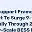 Grid Support Frame Structures Market Growth Driven by BESS Expansion to 2035 - News and Statistics 