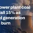 India: Power plant coal stocks fall 15% as elevated generation lifts fuel burn 