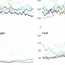 July 2026 — Monthly analysis of Russian fossil fuel exports and sanctions 