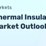 Thermal Insulation Bricks Market Outlook to 2035 