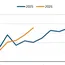 BIMCO Shipping Number of the Week 