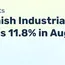 Finland Industrial Turnover Up 11.8% in August 2026 | Statistics Finland - News and Statistics 