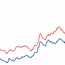 India: ERW patra pipe prices decline w-o-w across key regions 