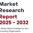 How the Butyl Rubber Market Will Evolve by 2032 - Growth, 