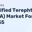 Purified Terephthalic Acid (PTA) Market To 2035: Polyester and PET Demand Drive Expansion - News and Statistics 