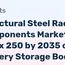 Structural Steel Racking Components Market Battery Storage Demand to Triple by 2035 - News and Statistics 