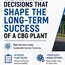 The Planning Decisions That Shape the Long-Term Success of a CBG Plant 