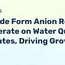 Chloride Form Anion Resin Market Forecast to 2035: Water Quality Mandates Drive Expansion - News and Statistics 