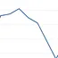 India: BigMint's coking coal index edges up w-o-w in recent trade 