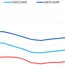 India: Portside Indonesian thermal coal prices edge higher w-o-w amid tightening supply signals 