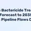 Pipeline Bactericide Treatments Market To 2035: Rising Pipeline Flows Drive 4-6% CAGR - News and Statistics 