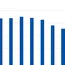 India's power demand surges in early Sep'26; coal generation, day-ahead market prices rise sharply 