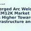 Submerged Arc Welding Wire EM12K Market Global Analysis and Growth Outlook to 2035 - News and Statistics 
