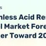 World Stainless Acid Resistant Steel - Market Analysis, Forecast, Size, Trends and Insights 