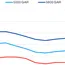 India: Portside Indonesian thermal coal prices stay mixed as weak domestic demand offsets firmer global prices 