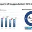 EU increased exports of long products by 4.1% y/y in 2023