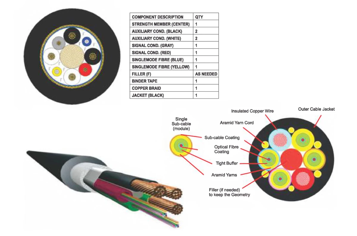 Hybrid Optical Fibre & Copper Cable | Buy Online