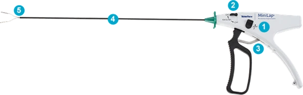 MiniLap Percutaneous Surgical System | Buy Online
