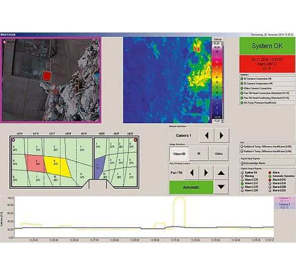 Smart/AQM Visibility Monitoring System | Buy Online