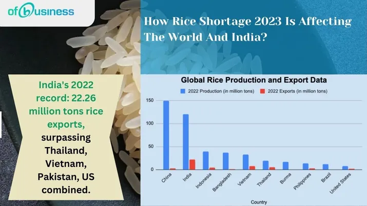 How Rice Shortage 2023 Is Affecting The World And India?