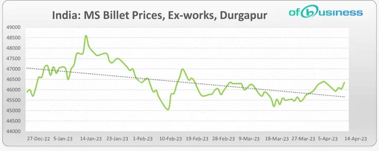 How Was The Performance Of Steel Market In India During Week 15 Of 2023?