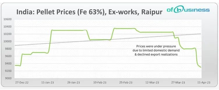 Why Is Pellet Industry In India Struggling?