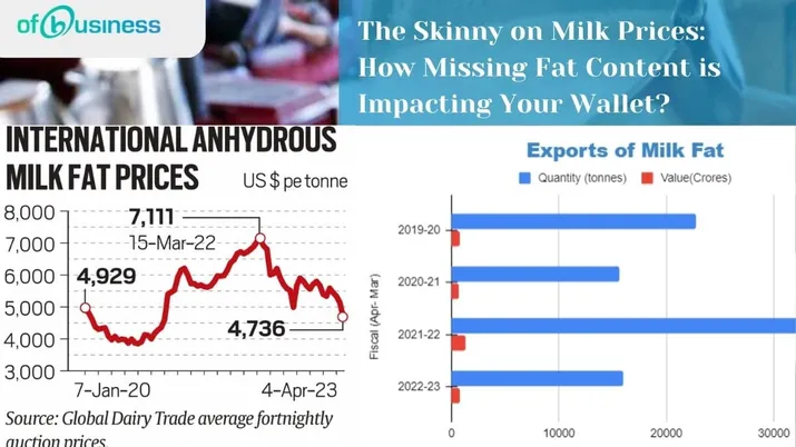 The Skinny on Milk Prices: How Missing Fat Content is Impacting Your Wallet?